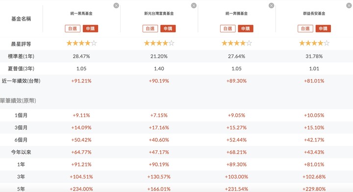 存基金好還是買儲蓄險好?小孩教育金怎麼存?