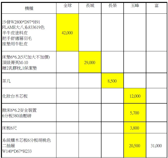 購二手屋入住半年了