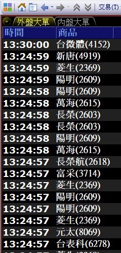 不專業之利用專業看盤軟體當沖心得