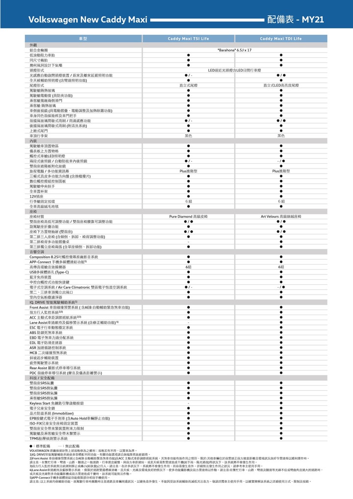 【國內新訊】Volkswagen大改款Caddy Maxi正式上市,雙動力編成、售價自122.8萬元起!