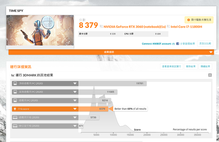 西風之神 zephyrus M16 GU603HM (i7 11800H RTX3060) 一個月使用跑分分享