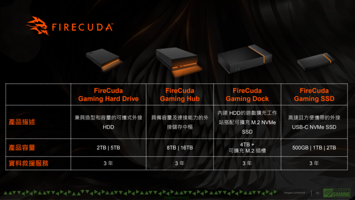 Seagate 公布 FireCuda 530 SSD 台灣售價與開賣日期 一併推出 FireCuda Gaming Hub/Hard Drive 兩款外接硬碟