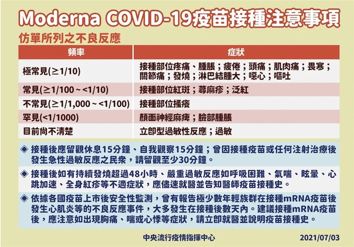 莫德納疫苗有何副作用?誰不能施打?接種注意事項一次看