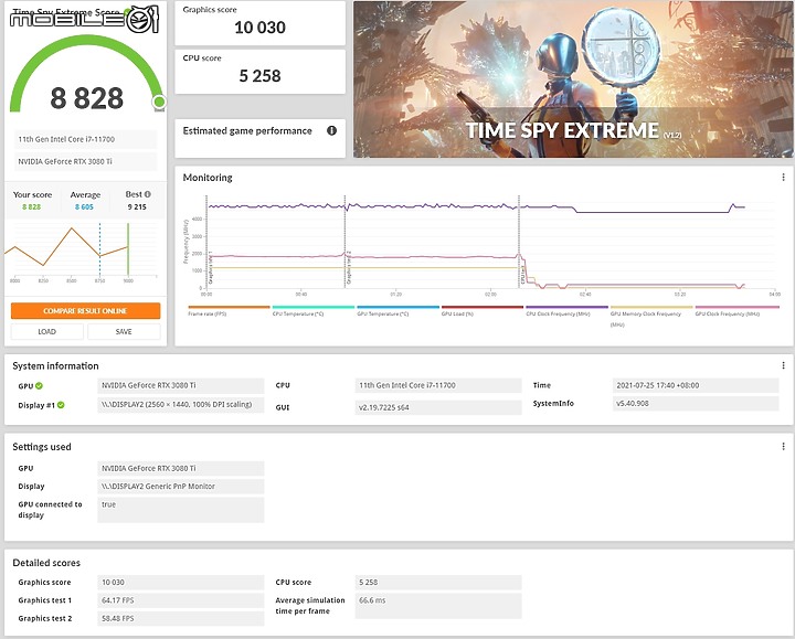 點我看大圖 900 建議售價版 TUF-RTX3080TI-12G-GAMING 開箱