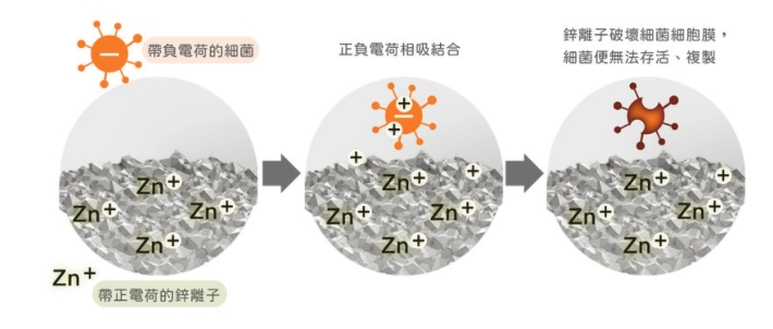 疫情期間之Aeris空氣清淨機開箱