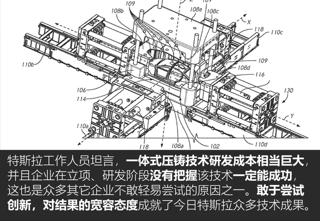 《TESLA消息》顛覆傳統 深度揭秘特斯拉上海超級工廠(上) [汽車之家]