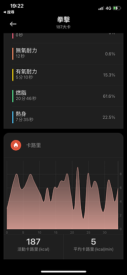 小米手錶運動版體驗｜旗艦效能、平實售價兼得！