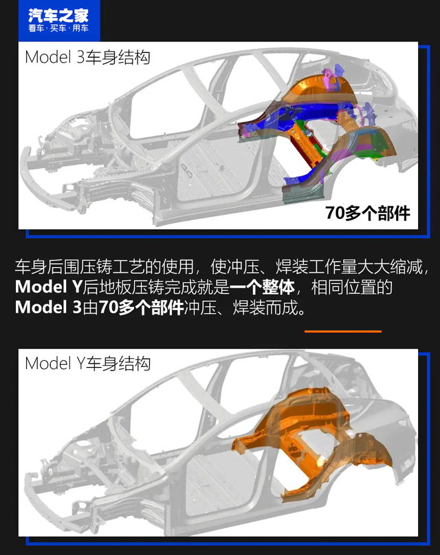 《TESLA消息》顛覆傳統 深度揭秘特斯拉上海超級工廠(上) [汽車之家]