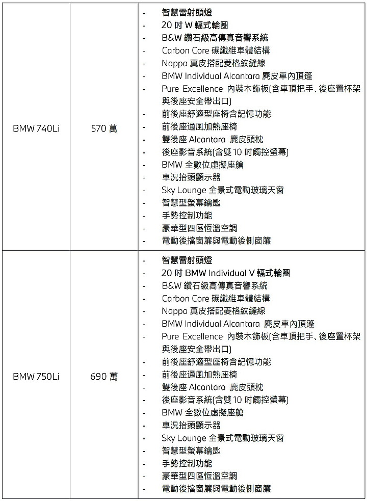 【國內新訊】BMW 推出 7 系列「Diamond Edition」,升級配備限量販售!
