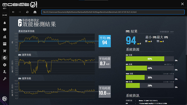 ASUS TUF Dash F15測試報告 設計翻新、輕薄化的軍規電競筆電