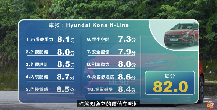 只是N Line夠給力嗎?山道見真章!Hyundai Kona N Line(嘉偉哥試駕)