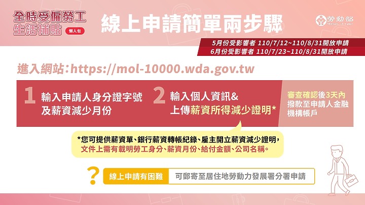 全職領得到1萬!擴大補貼你有份嗎?紓困加碼一次看