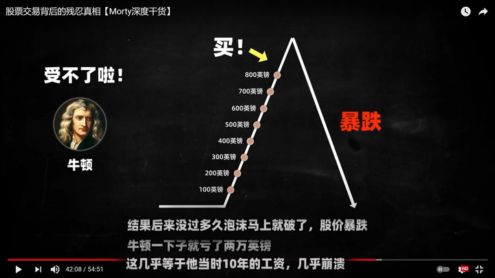 我算不出人性的瘋狂-牛頓