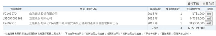 我們的私生子, 塑膠