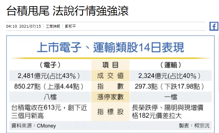 相關新聞分享