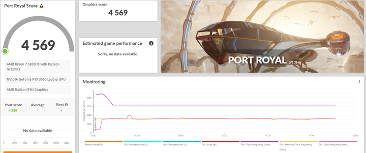全新冷冽金屬質感,ROG Zephyrus G15 GA503QM 電競筆電開箱測試