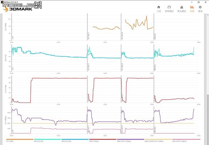 小改款全面進化！HP Spectre x360 (2021) 開箱&簡測分享