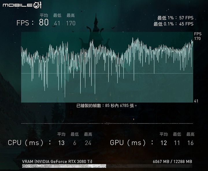 點我看大圖 900 建議售價版 TUF-RTX3080TI-12G-GAMING 開箱