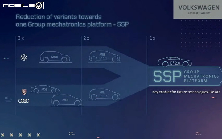 【海外新訊】Volkswagen發布至2030年品牌戰略計劃,著重電能領域、自動駕駛技術及數位化!
