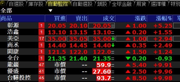 不專業之利用專業看盤軟體當沖心得