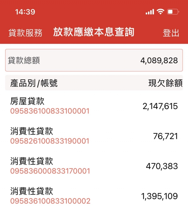 交往前該誠實的講自己的負債嗎？