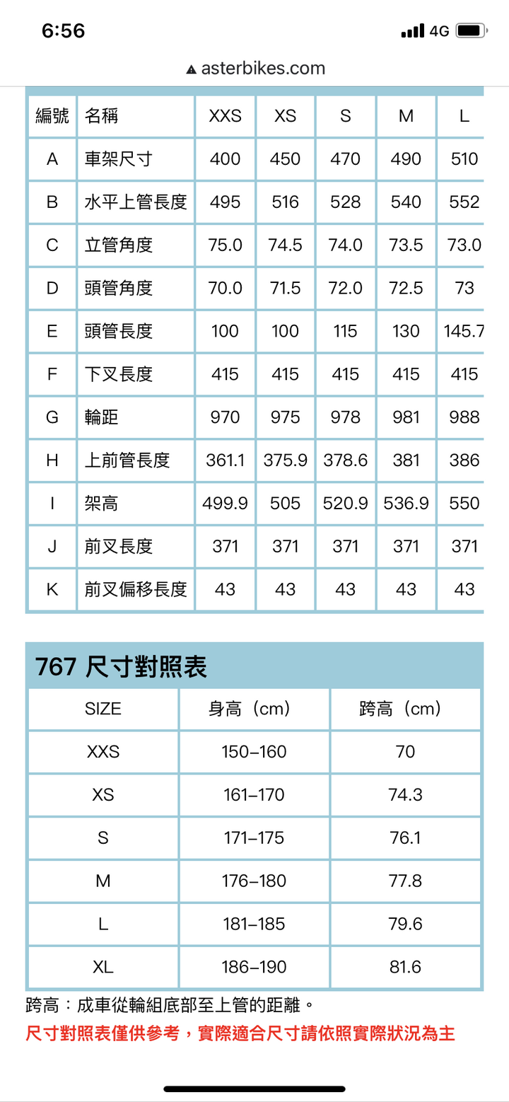車架尺寸大小的外觀差異