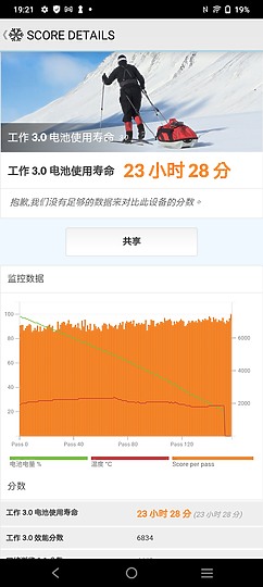vivo Y52 5G試用|續航超群的5G入門之選