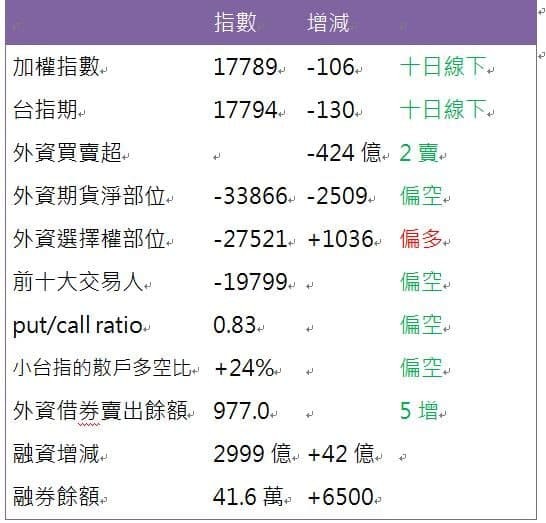 點我看大圖 台指多空Delta變種病毒擴散影響