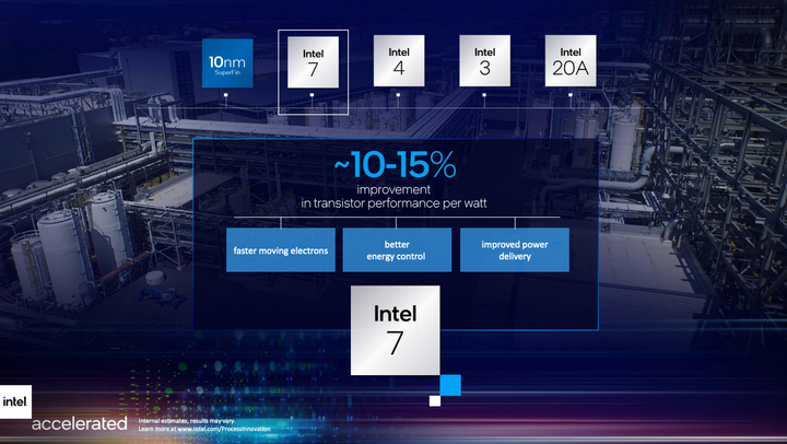 Intel 推出 RibbonFET 新款電晶體架構 並以新命名策略揭露未來製程路線規劃