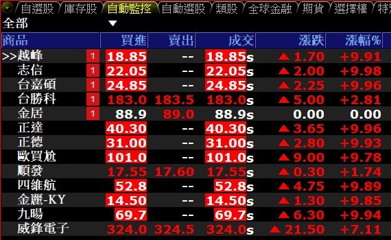 不專業之利用專業看盤軟體當沖心得