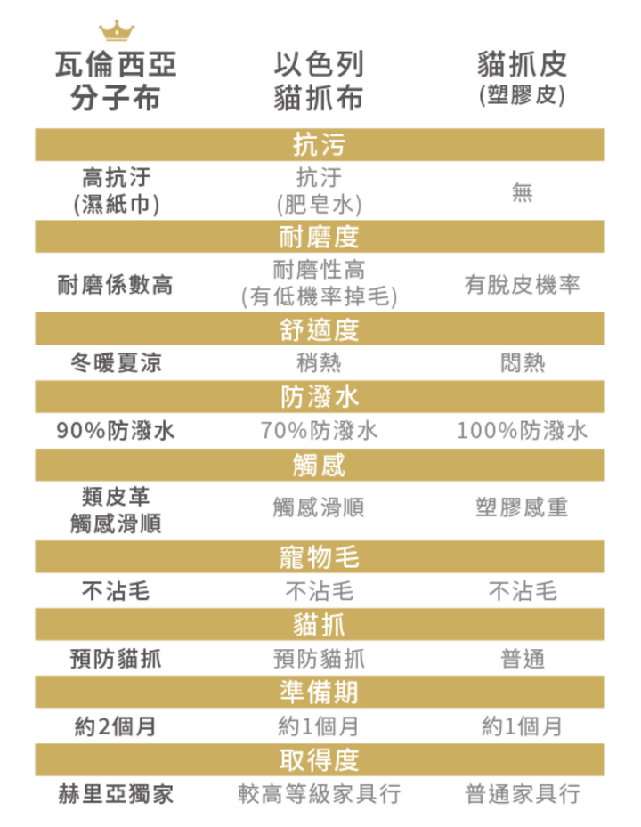 尋沙發之旅