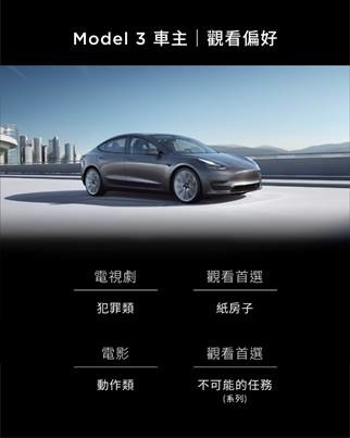 【國內新訊】充電都在看什麼？Tesla公布十大車主最愛影劇集並推出車內移動電影院！