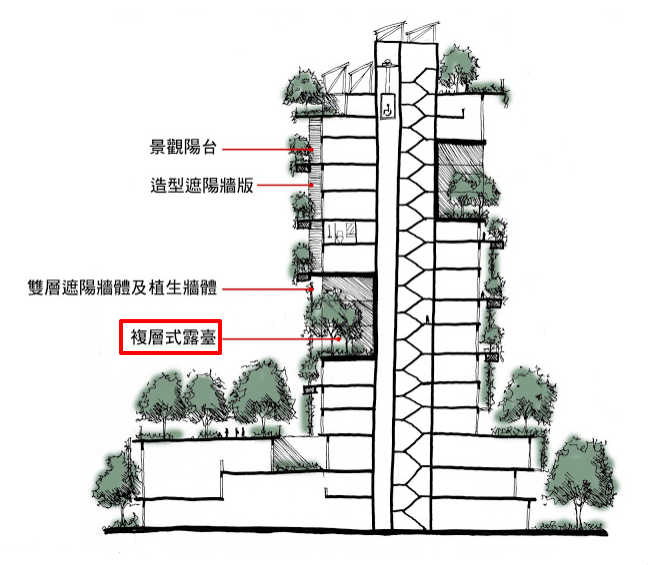 New 梧棲【遠雄 幸福成】最後1字頭 28F超高大樓 梧棲指標大樓 宜居建築 複層式露臺 四面臨路 雙公園第一排 豪華公設宜居宅 新案潛銷討論