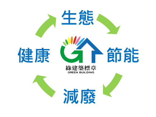 New 梧棲【遠雄 幸福成】最後1字頭 28F超高大樓 梧棲指標大樓 宜居建築 複層式露臺 四面臨路 雙公園第一排 豪華公設宜居宅 新案潛銷討論
