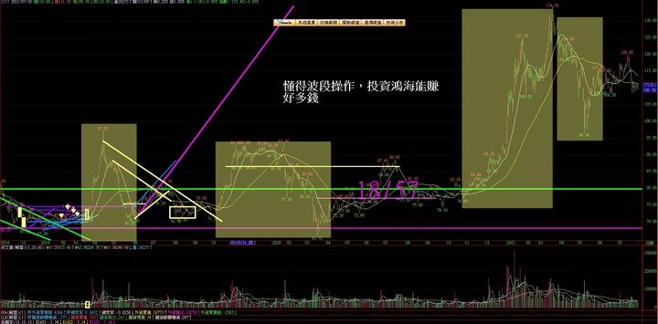 論,衝阿,鴻海淘金樓,感謝郭董,感謝疫苗