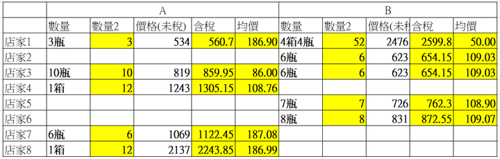 excel如何快速找出欲貼上公式之所有位置