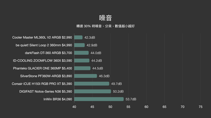 不同以往，這就是船員們的信仰。CORSAIR iCUE H150i PRO RGB XT