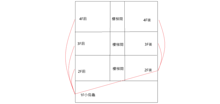透天mesh推薦與設定