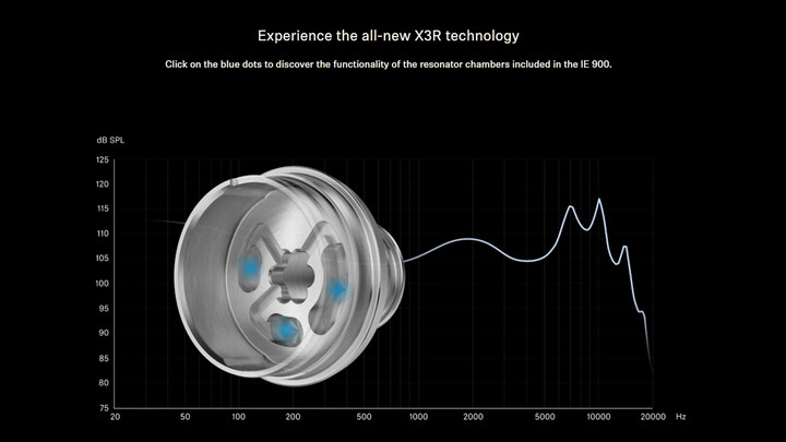 Sennheiser IE 900 懷念的單動圈王者回歸 | 創新專利 X3R 技術