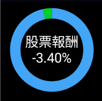 昨天沒跑的人都哭了