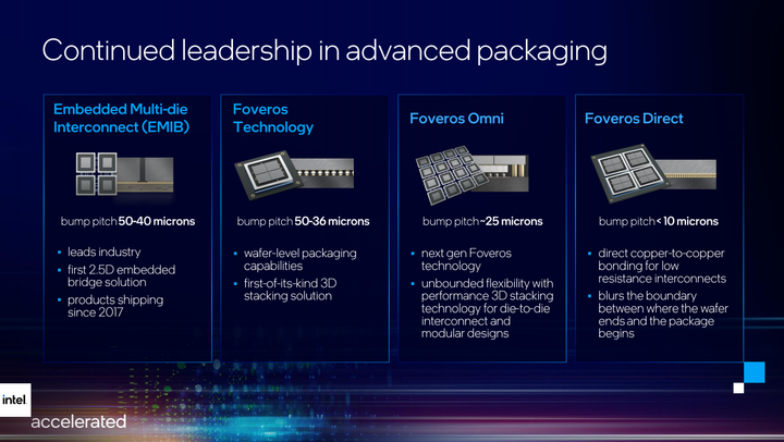 Intel 推出 RibbonFET 新款電晶體架構 並以新命名策略揭露未來製程路線規劃