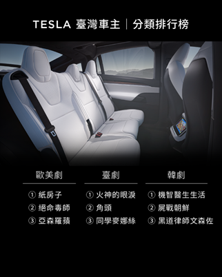 【國內新訊】充電都在看什麼？Tesla公布十大車主最愛影劇集並推出車內移動電影院！