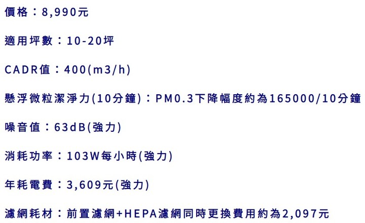 點我看大圖 備受醫師推薦的老牌清淨機究竟如何?《Honeywell》【HPA-5250空氣清淨機】開箱實測