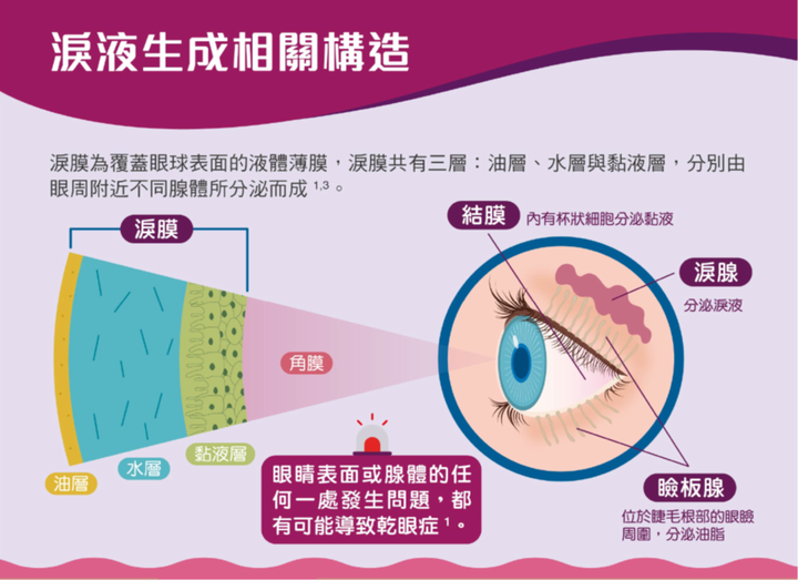 降級解封？後疫情時代的舒壓醒目OSIM神器！電競天王椅與護眼樂