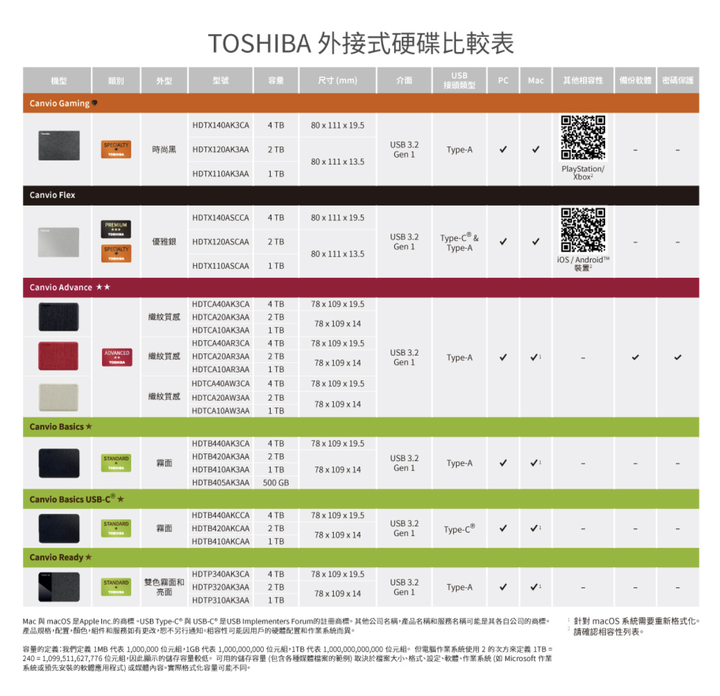 TOSHIBA外接行動硬碟選購