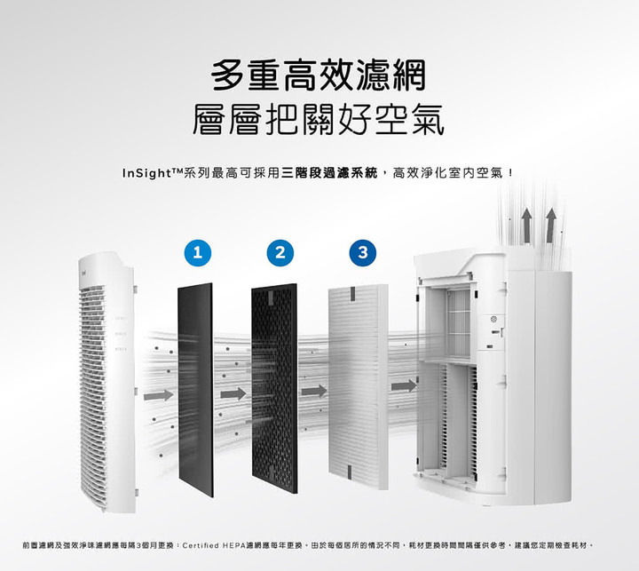 點我看大圖 備受醫師推薦的老牌清淨機究竟如何?《Honeywell》【HPA-5250空氣清淨機】開箱實測