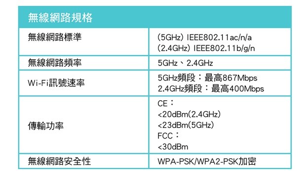 [有規劃圖&補上完成架設心得]家中有線/無線網路配置請益(剛升300M)