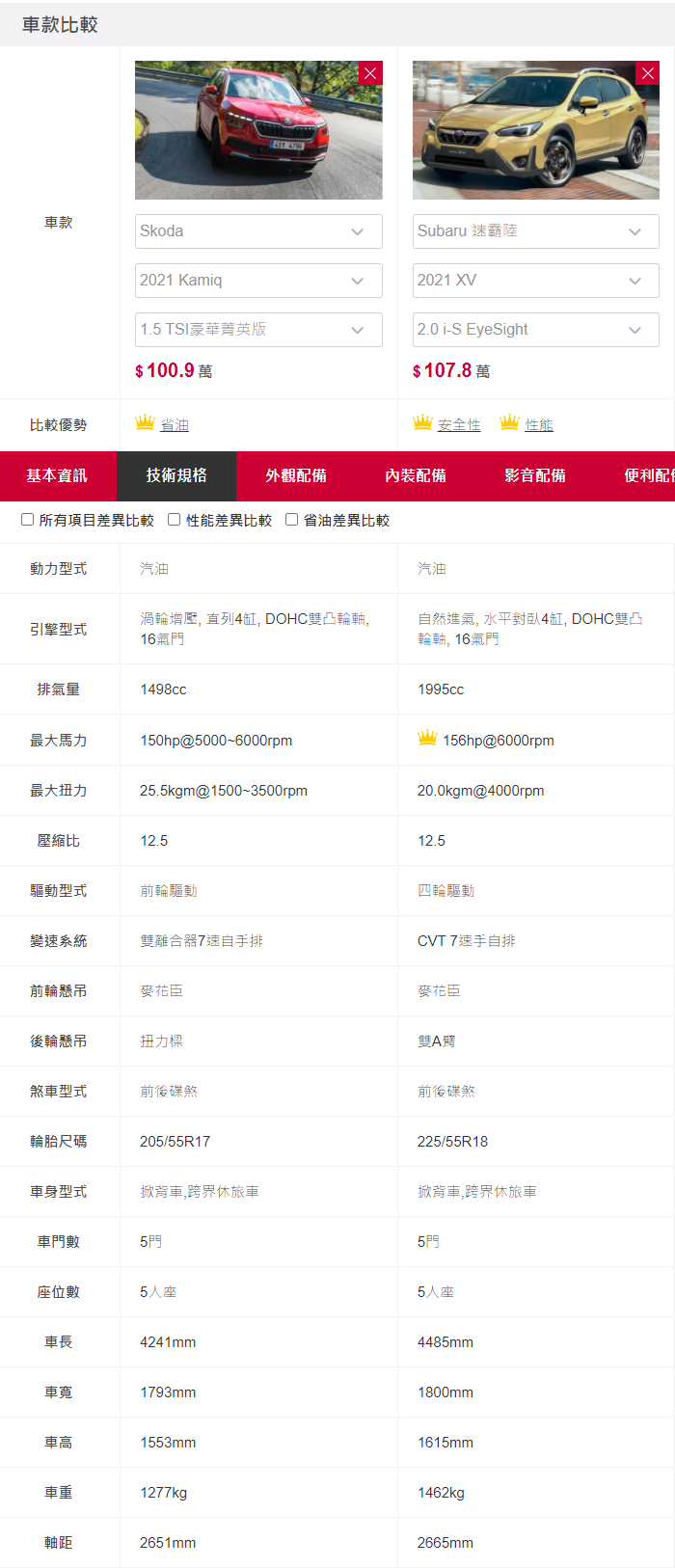 四款100萬左右的跨界車比較