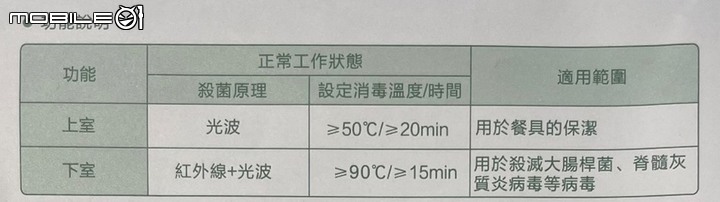 點我看大圖 高溫殺菌消毒! 海爾100L 紅外線光波 ZTD100-A 開箱分享