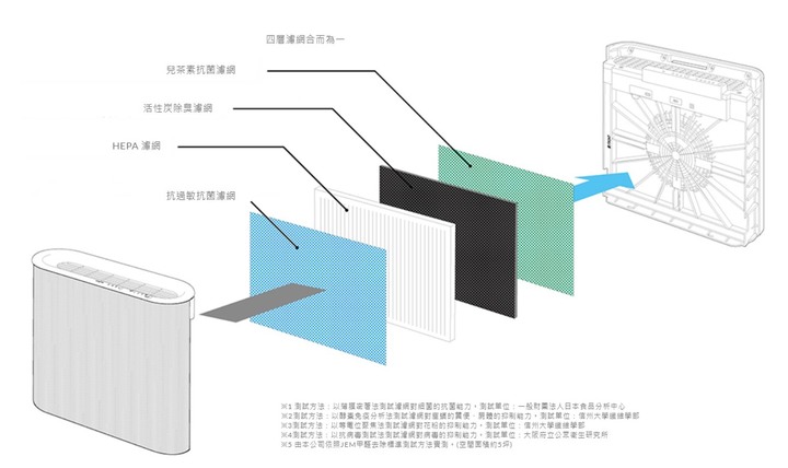 極簡入門款清淨機 無印風美型設計《正負零±0》【XQH-X020】